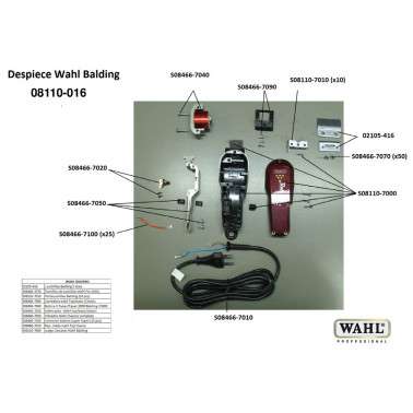 Repuestos Wahl Balding | Recambios Wahl Balding