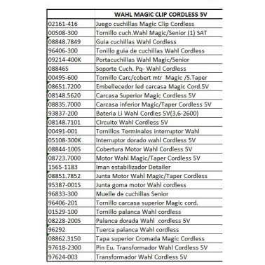 despiece piezas wahl magic clip cordless v5